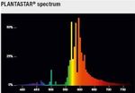 Спектр лампы Plantastar, график распределения света