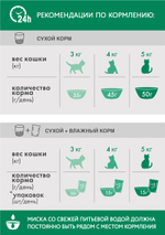 Сухой корм Курица, для стерилизованных кошек Perfect Fit Sterile РАЗВЕСНОЙ
