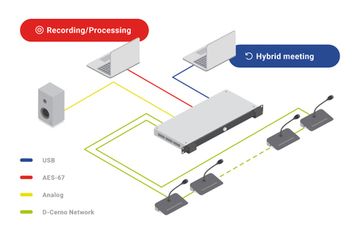 Televic D-Cerno AE - Центральный блок дискуссионной системы D-Cerno для гибридных конференций малого и среднего формата.