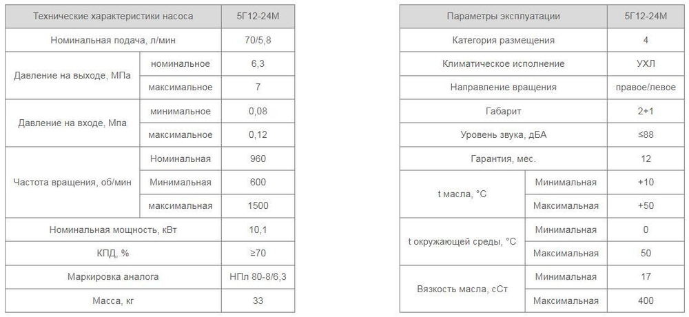 Насос 5Г12-24М