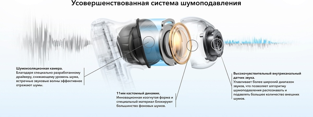 Наушники Soundcore Liberty 4 NC белый