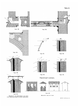 Чертежи. К описанию печей комнатных, кухонных, русских крестьянских, банных, ретирадных, водогрейных, сушильных снопосушилен и зерносушилен и черепицеобжигательных | Кржишталович Николай Иванович