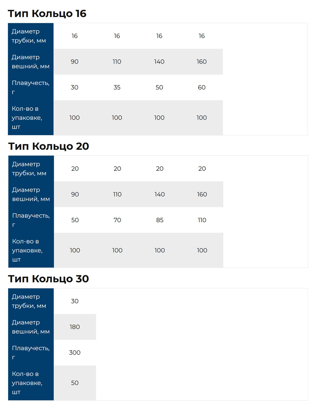 Поплавок Петроканат кембриковое КОЛЬЦО, 160/20 мм, плавучесть 110 г, белый (в упаковке 100 шт)