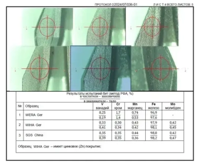 SGS Бита TORX T10х110мм S2 1шт