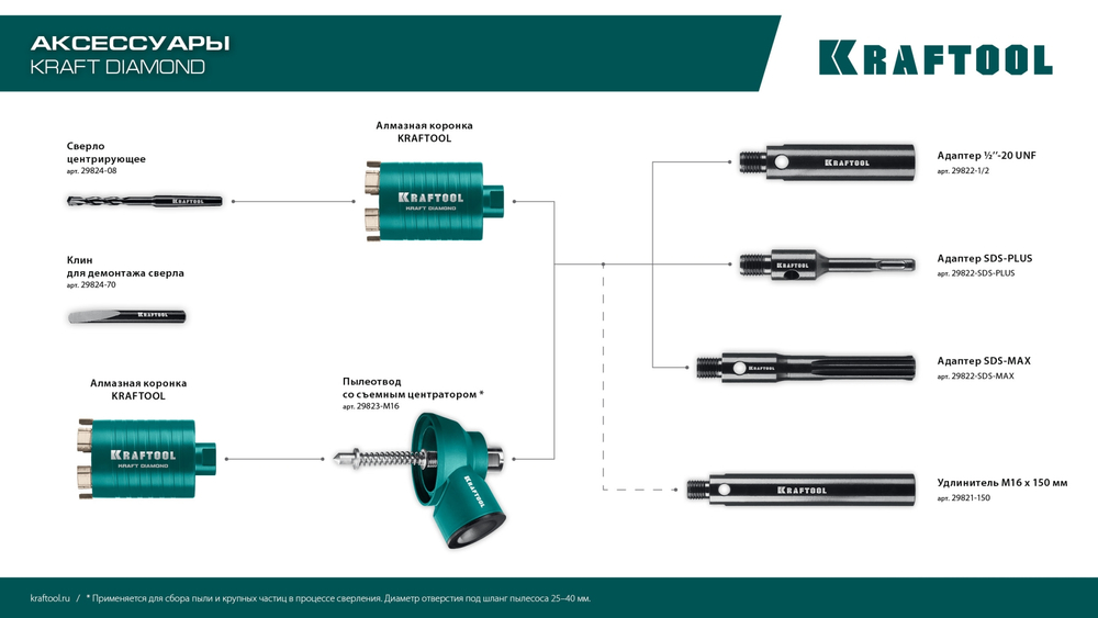 KRAFTOOL посадка М16, Пылеотвод с центратором (29823-M16)