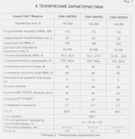 Сварочный аппарат инверторный Ресанта САИ-160 (ММА, 160 А, ПВ - 70%)