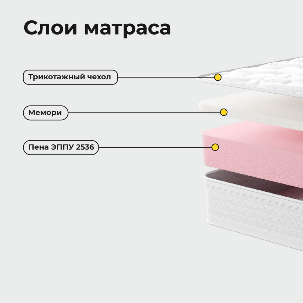 Матрас Плэм