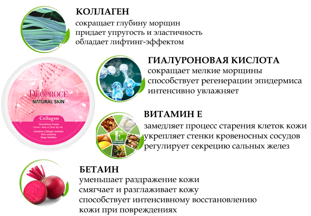 Deoproce. Питательный крем для лица и тела с морским коллагеном Natural Skin. Collagen Nourishing Cream