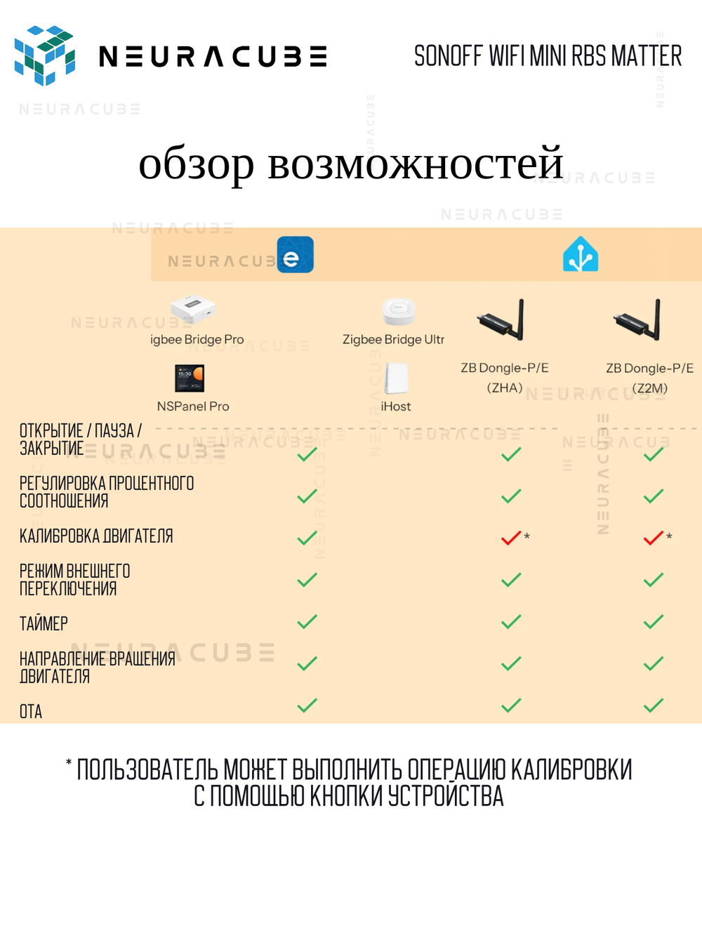 Zigbee Реле для роллетов Sonoff MINI-ZBRBS