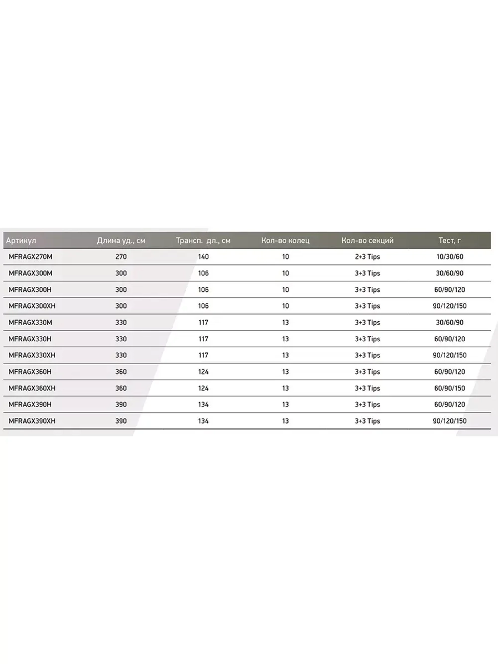 Фидерное удилище для рыбалки Maximus AGENT-X
