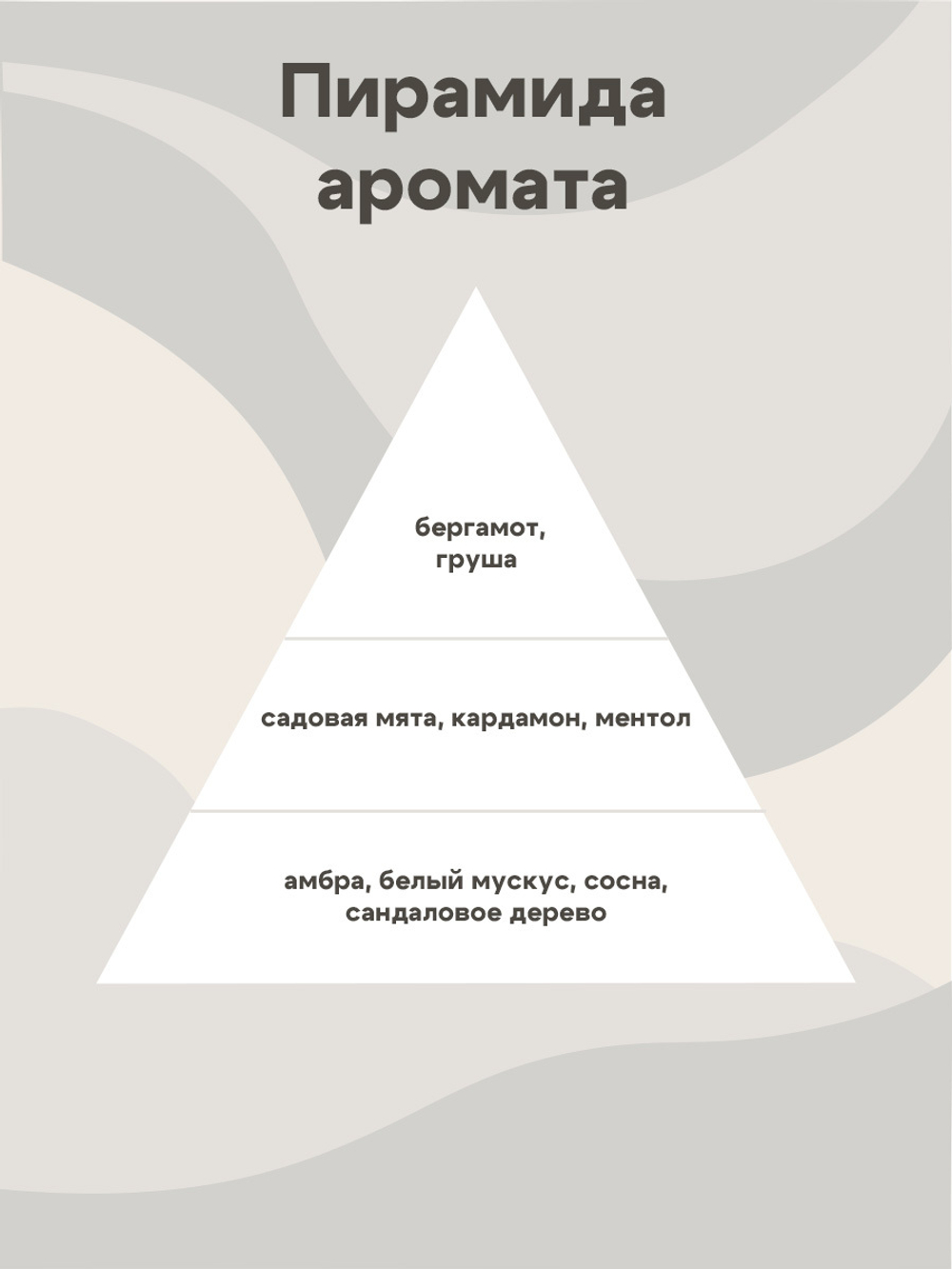 Отдушка - Бергамот и мята