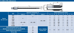 Термопреобразователь сопротивления ТС-1388В /2-2/ 50М/ -50...+200/ 30/ 8/ 1.5/КММФЭ/В3