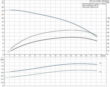Скважинный насос Grundfos SP 14-4 3x400В NEW!