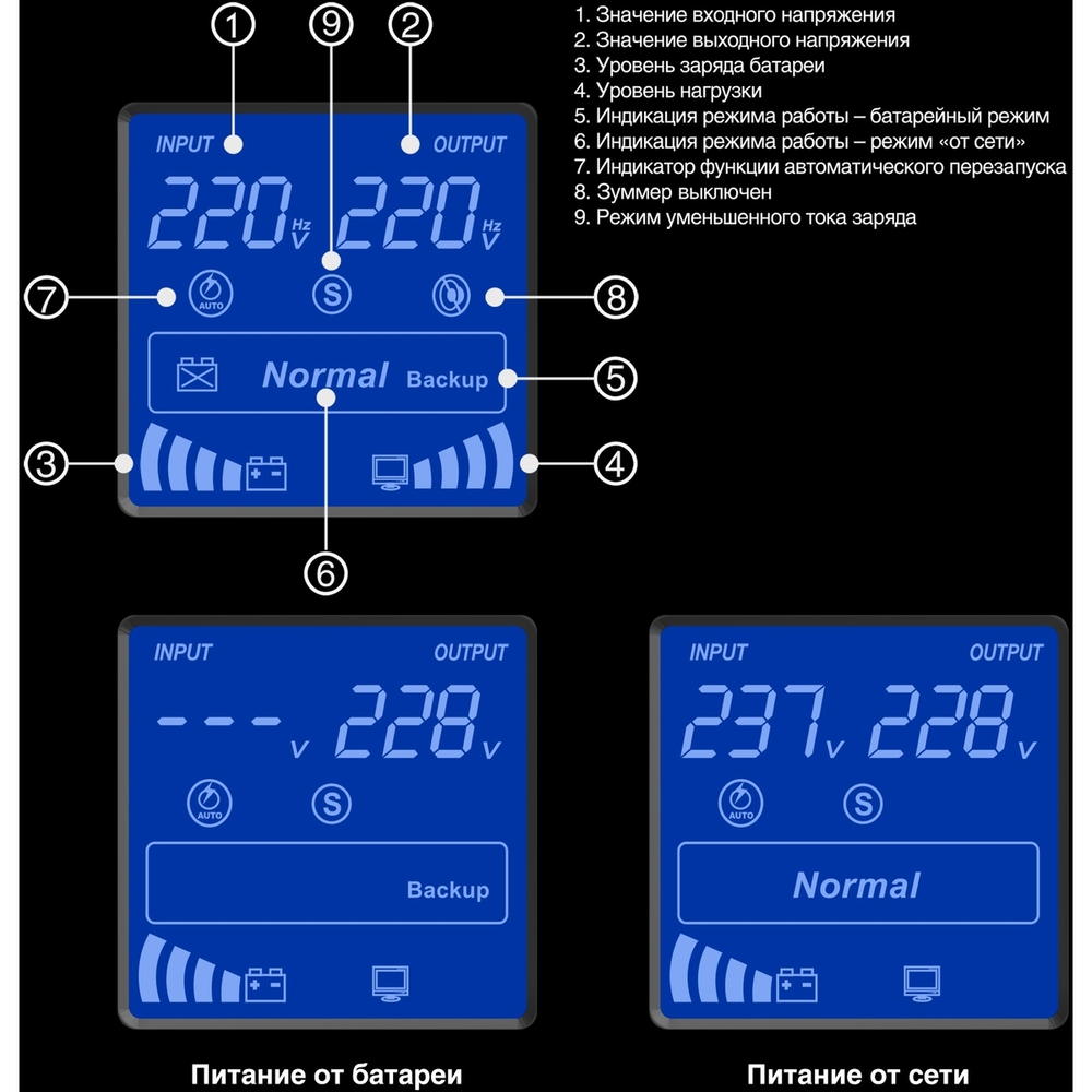 Комплект  Exegate SineTower SZ-5000.LCD.AVR.2SH.1C13.T.RJ.USB