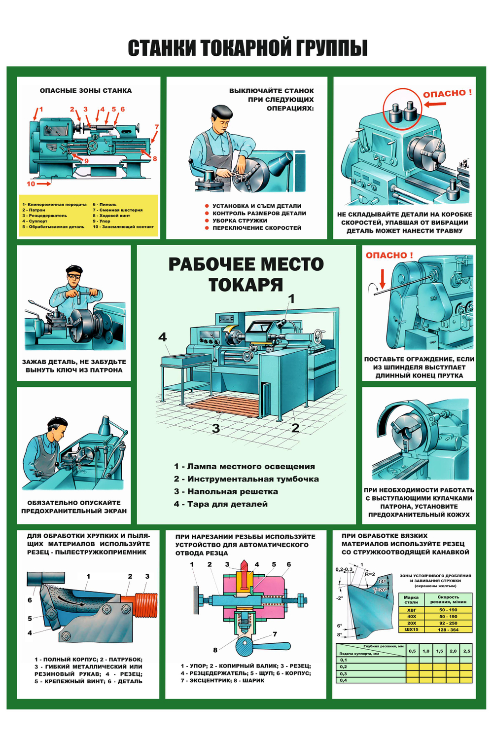 Информационный стенд "Станки токарной группы"
