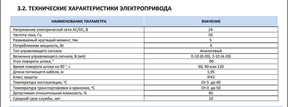 Сервопривод для смесительных клапанов с датчиком для фиксированной регулировки температуры