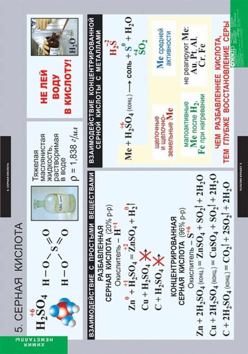 Комплект таблиц "Химия. Неметаллы"; 18 таблиц