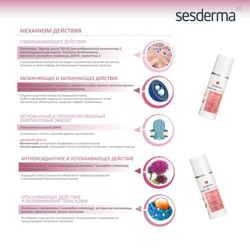 Sesderma NANOCARE INTIMATE - Гель для омоложения интимной зоны, 30 мл