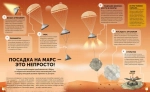 Марс. Тайны Красной планеты