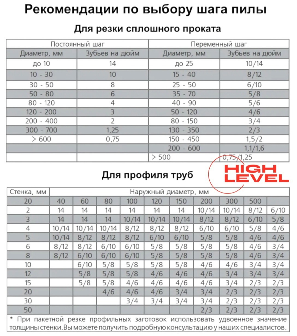 Полотно ленточное по металлу 27х0,9х2880 мм 10/14 tpi для PILOUS ARG 260, ARG 260 Plus