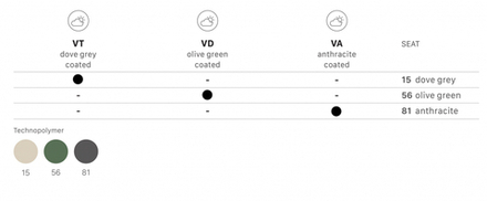 Кресло пластиковое Scab Design Lady B Go Green, оливковый