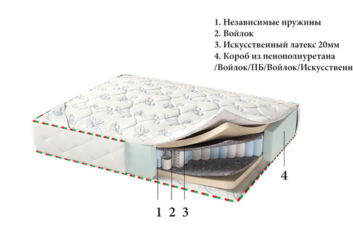 Матрас Corretto Roma для гостиниц в Санкт-Петербурге