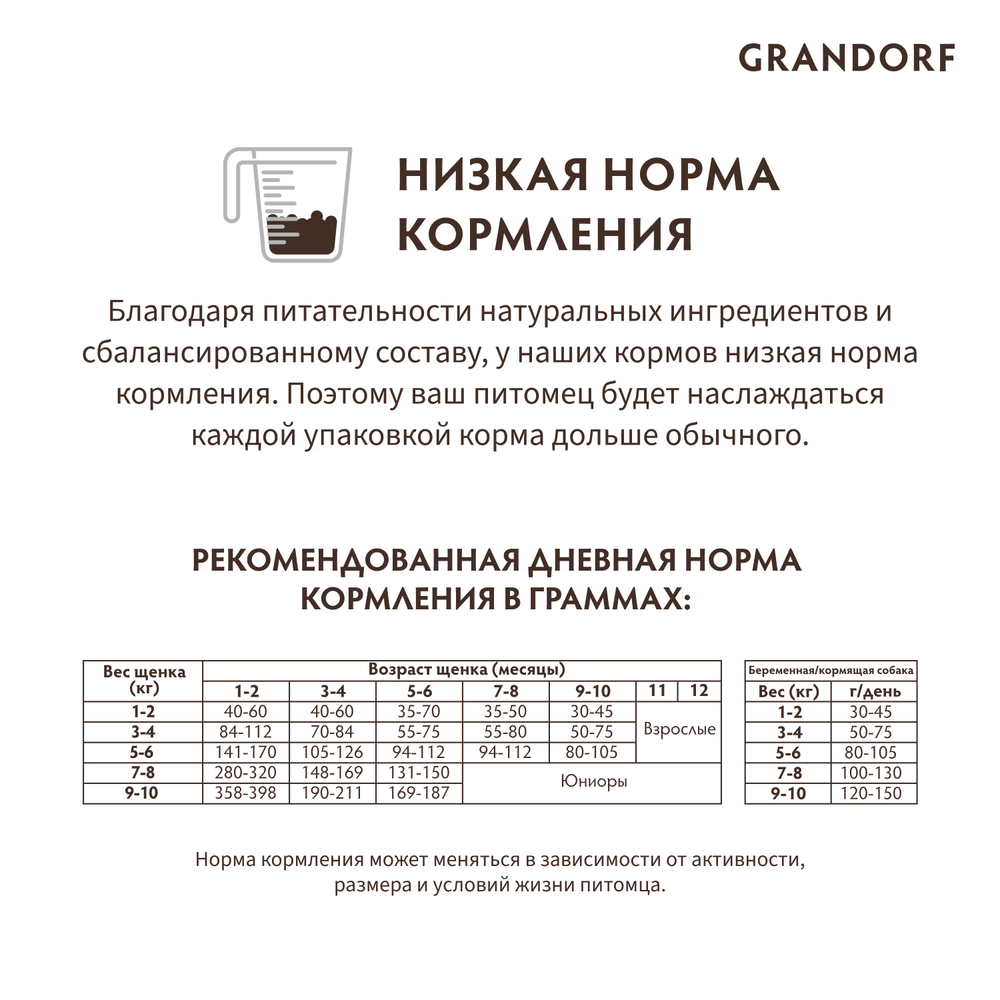 GRANDORF PUPPY (Lamb & Turkey) для щенков всех пород с 3 недель, беременных и кормящих собак, ягнёнок с индейкой