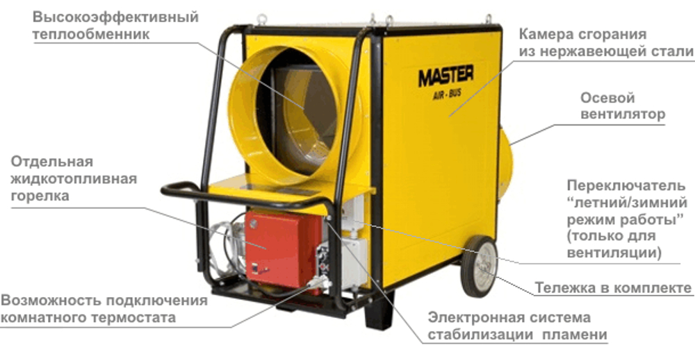 BV 310 FS Теплогенератор