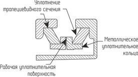 Инструкция по установке плавающего уплотнения «доукон» с кольцом трапециевидного сечения (HDDF)