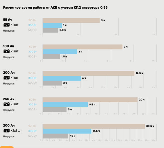 Комплект ИБП SC 1000 LI + GPL 12-55