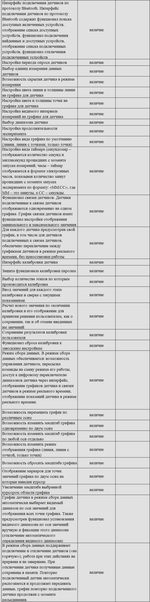 Комплект оборудования для кабинета биологии для учителя (Releon)