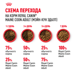 Сухой корм Royal Canin Maine Coon Adult для взрослых кошек породы Мэйн Кун 10кг