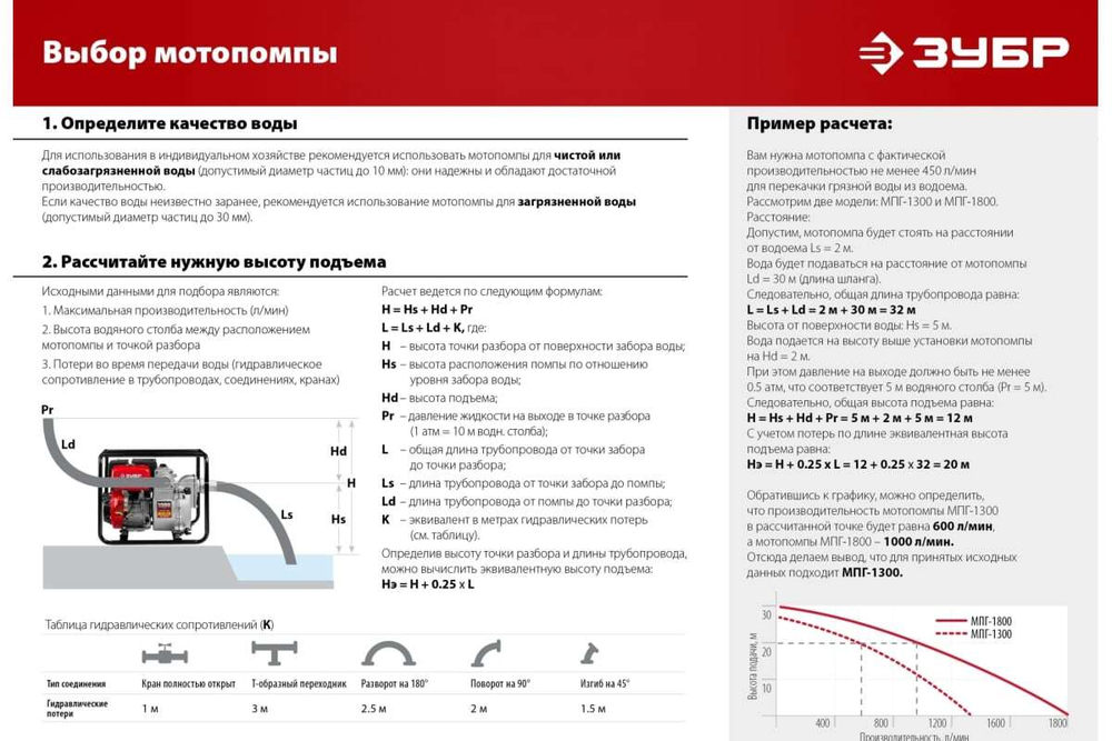 Бензиновая мотопомпа для грязной воды ЗУБР МПГ-1300