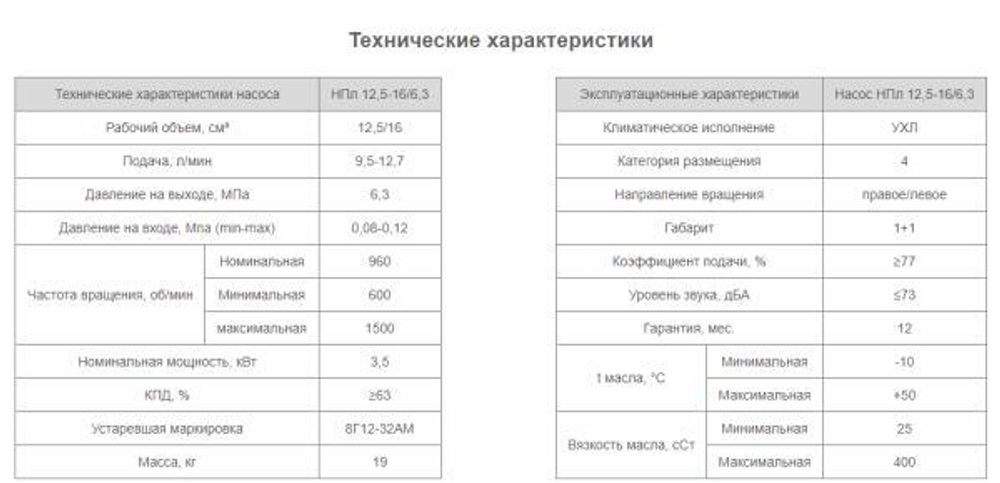 Насос НПл 12,5-16/6,3