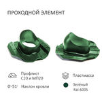 Комплект вентиляции: Вентиляционный выход изолированный D125/160 утепленный высота H=500 мм, проходной элемент PROF-20 для металлопрофиля кровельного профнастила МП20 иС20, колпак вентиляционный D160 мм, зеленый