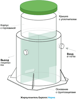 Жироуловитель Евролос Норма 16-1000 4050 л.(2000x2000x2000см;245кг;) - арт.456100