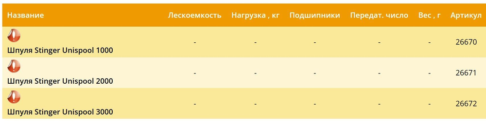 Шпуля запасная для рыболовной катушки Unispool 2000