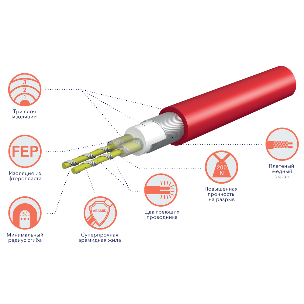 Нагревательный кабель Electrolux TWIN CABLE 17 Вт/м