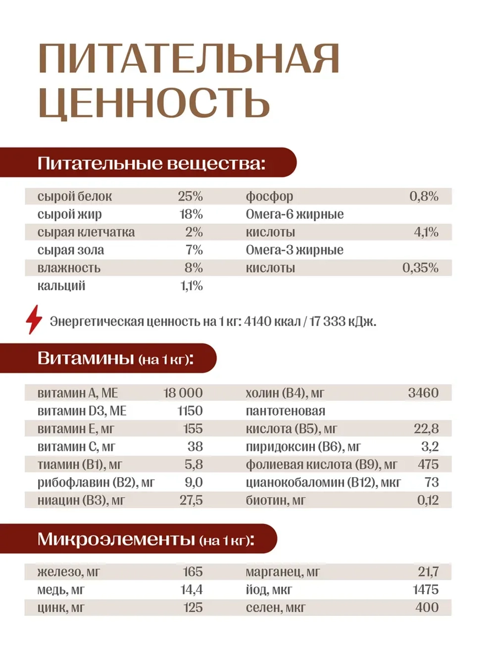 Work корм для активных собак, говядина 12 кг
