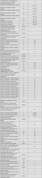 Комплект оборудования для кабинета химии для ученика (Releon)