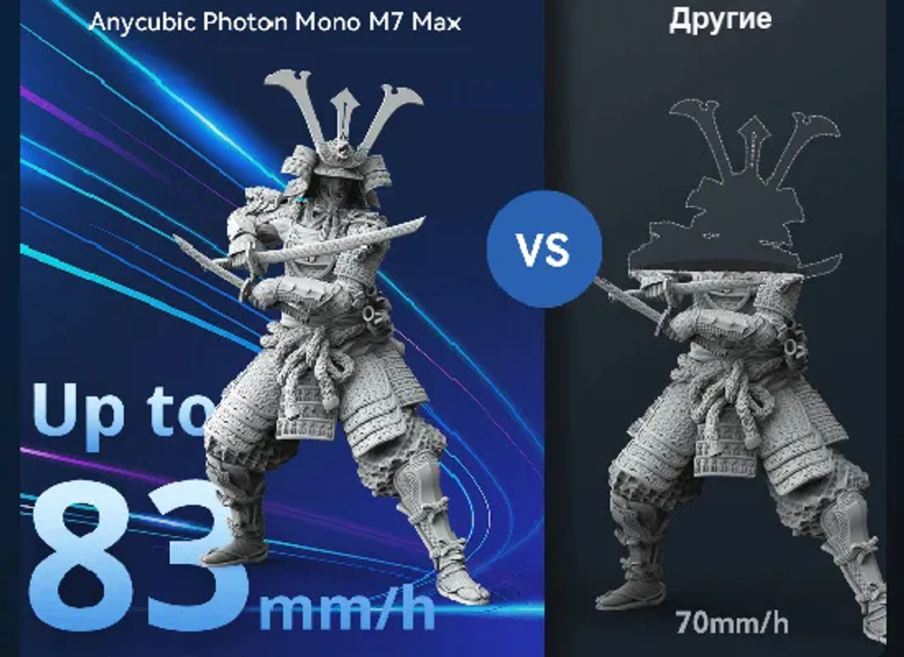 3D принтер Anycubic Photon Mono M7 Max