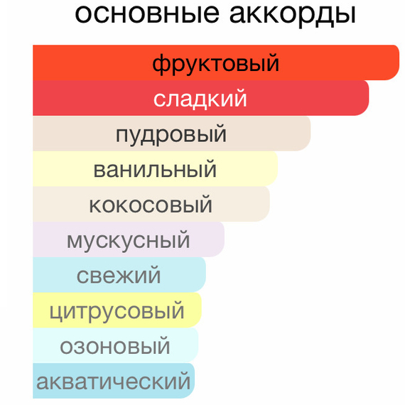 DR. GRITTI Chantilly 100мл