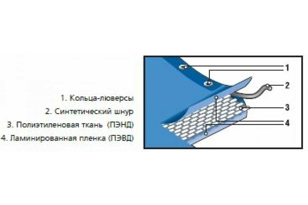 Универсальный тент-полотно с люверсами 6х8 м STAYER MASTER 12560-06-08