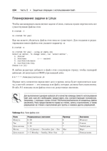 Bash и кибербезопасность: атака, защита и анализ из командной строки Linux