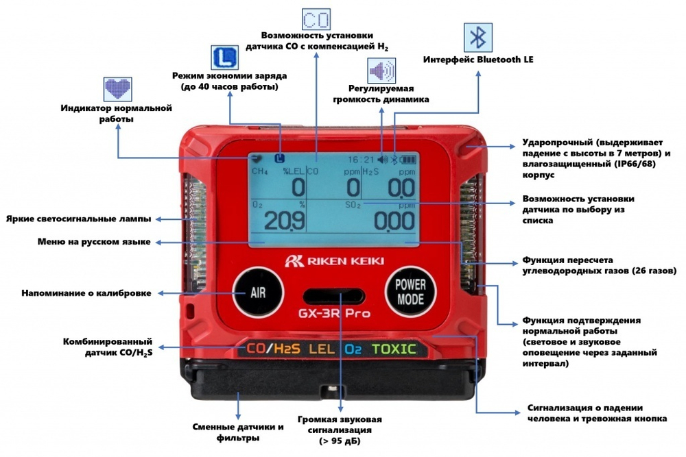 Газоанализатор GX-3R Pro