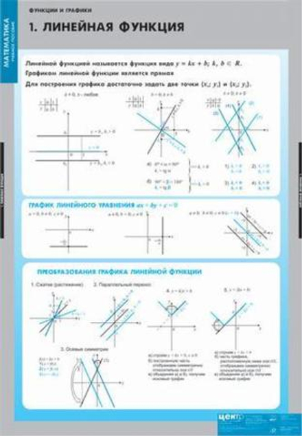 Учебный альбом Функции и графики (10 листов)