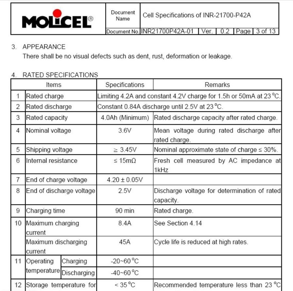 Аккумулятор Moli INR21700-P42A