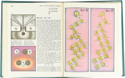 Детская энциклопедия. Том 3. Вещество и энергия