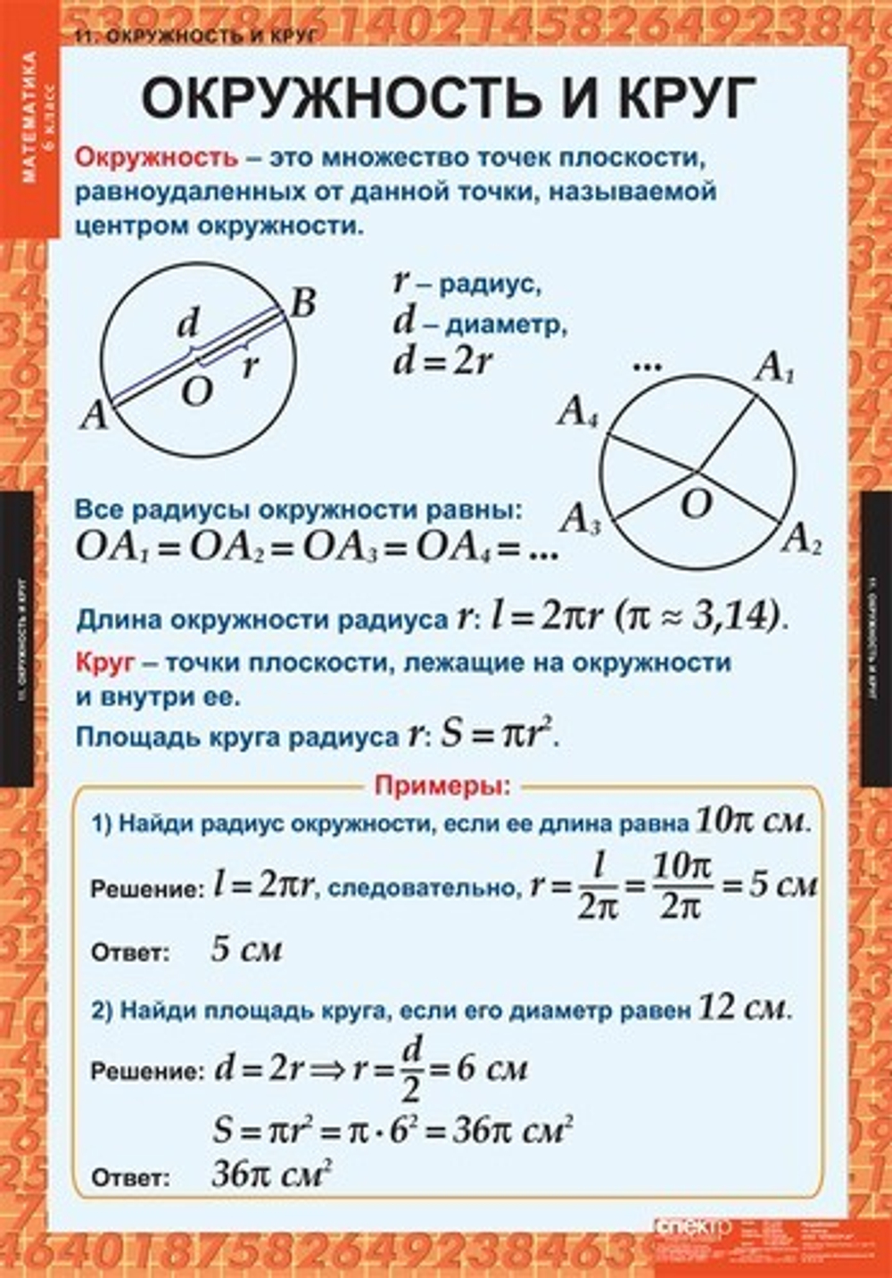 Математика 6 класс (12 таблиц)