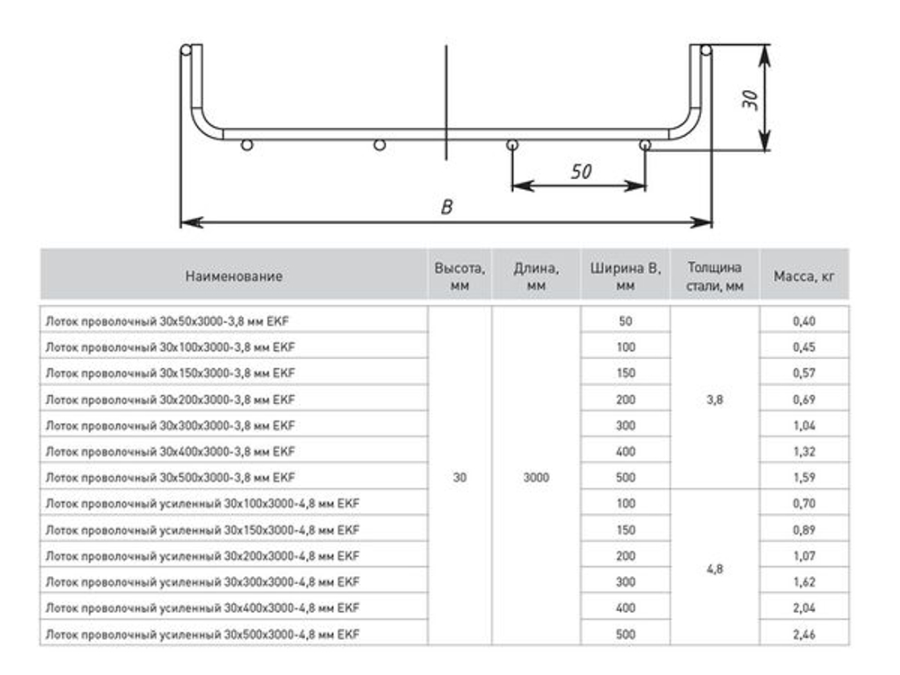 Лоток проволочный 30x50x3000-3,8 мм EKF (6.00 шт.)